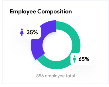 Employee self-service portal