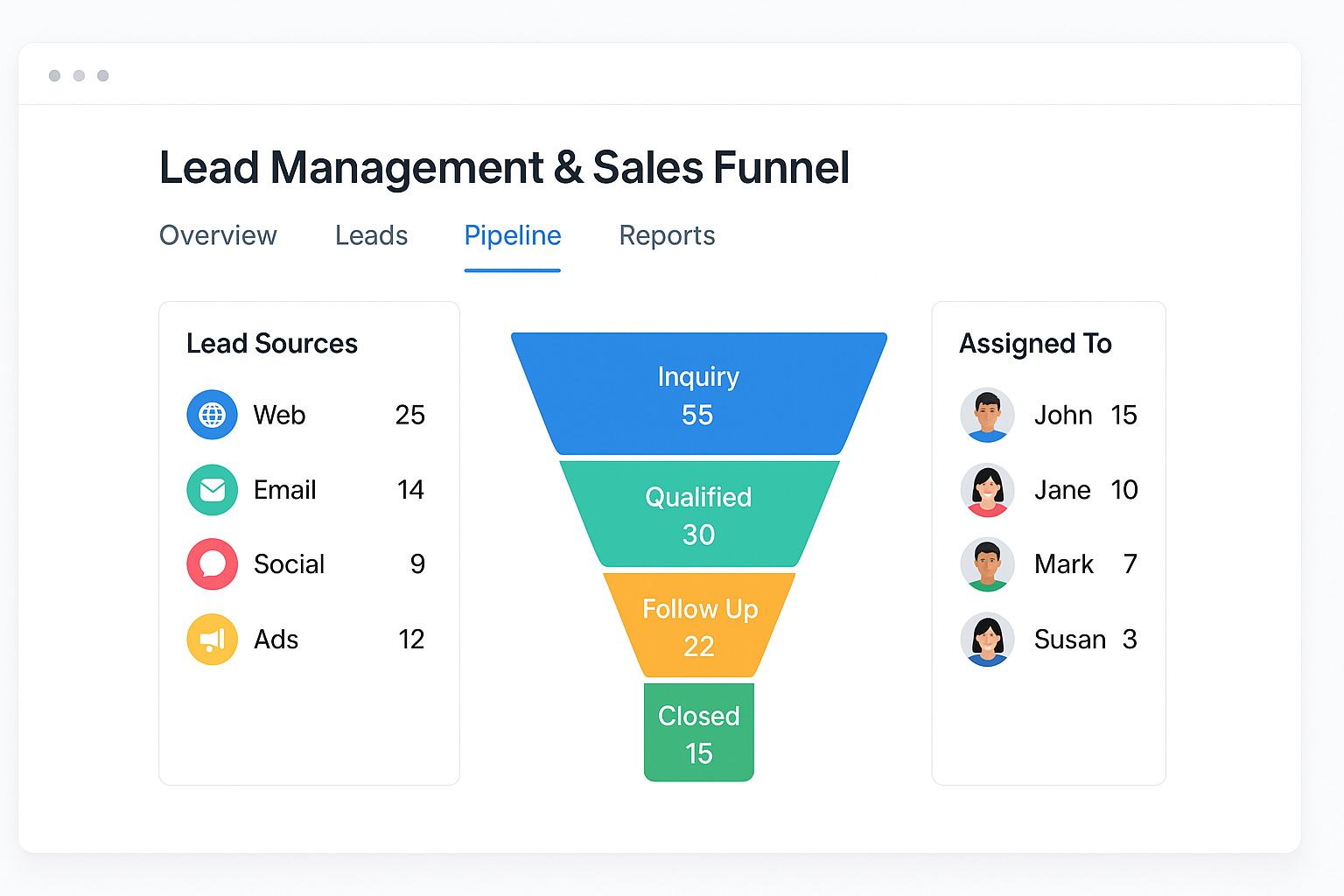 Lead management & sales funnel